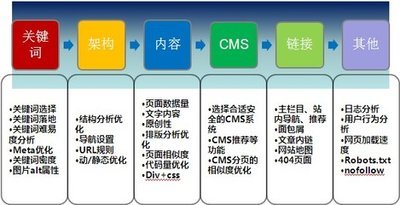 普洱seo大概收费需好多_收费标准_服务