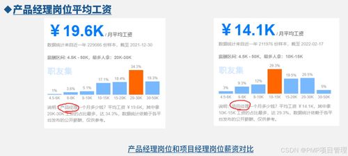 npdp 产品经理的行业经验有多重要